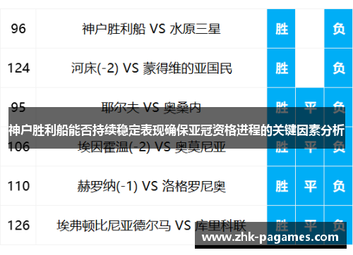 神户胜利船能否持续稳定表现确保亚冠资格进程的关键因素分析