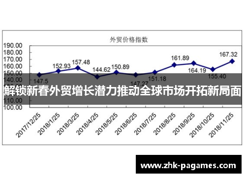 解锁新春外贸增长潜力推动全球市场开拓新局面