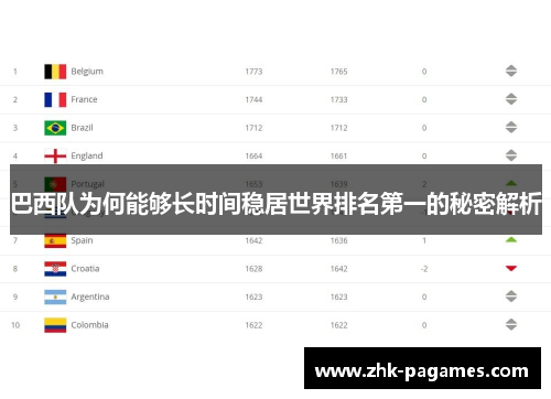 巴西队为何能够长时间稳居世界排名第一的秘密解析