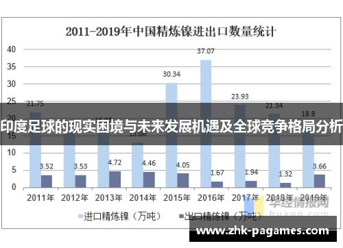 印度足球的现实困境与未来发展机遇及全球竞争格局分析