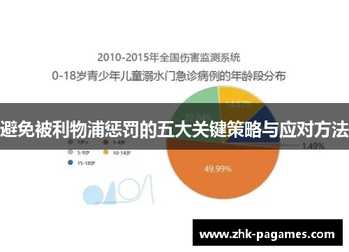 避免被利物浦惩罚的五大关键策略与应对方法 避免被利物浦惩罚的五大关键策略与应对方法