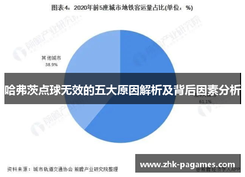 哈弗茨点球无效的五大原因解析及背后因素分析