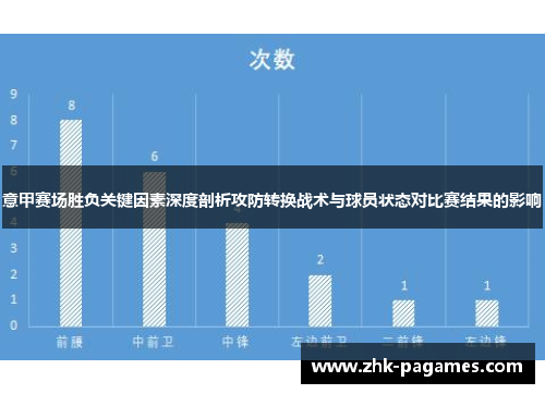 意甲赛场胜负关键因素深度剖析攻防转换战术与球员状态对比赛结果的影响